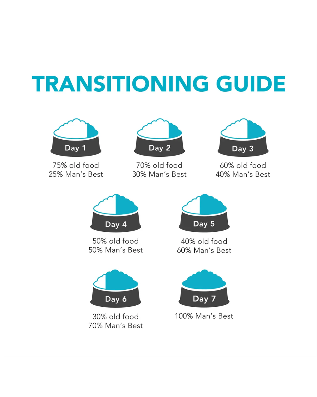 Man's Best Puppy Lamb Food