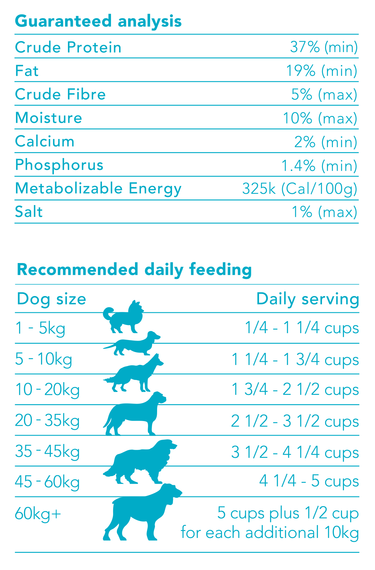 Man's Best Puppy Lamb Food