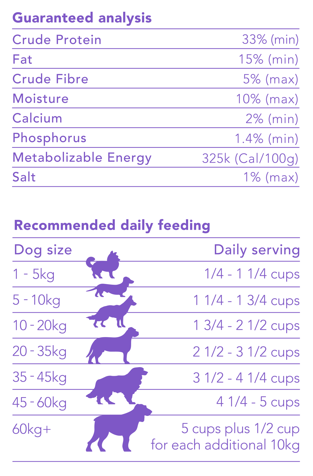 Man's Best Lamb Adult Food